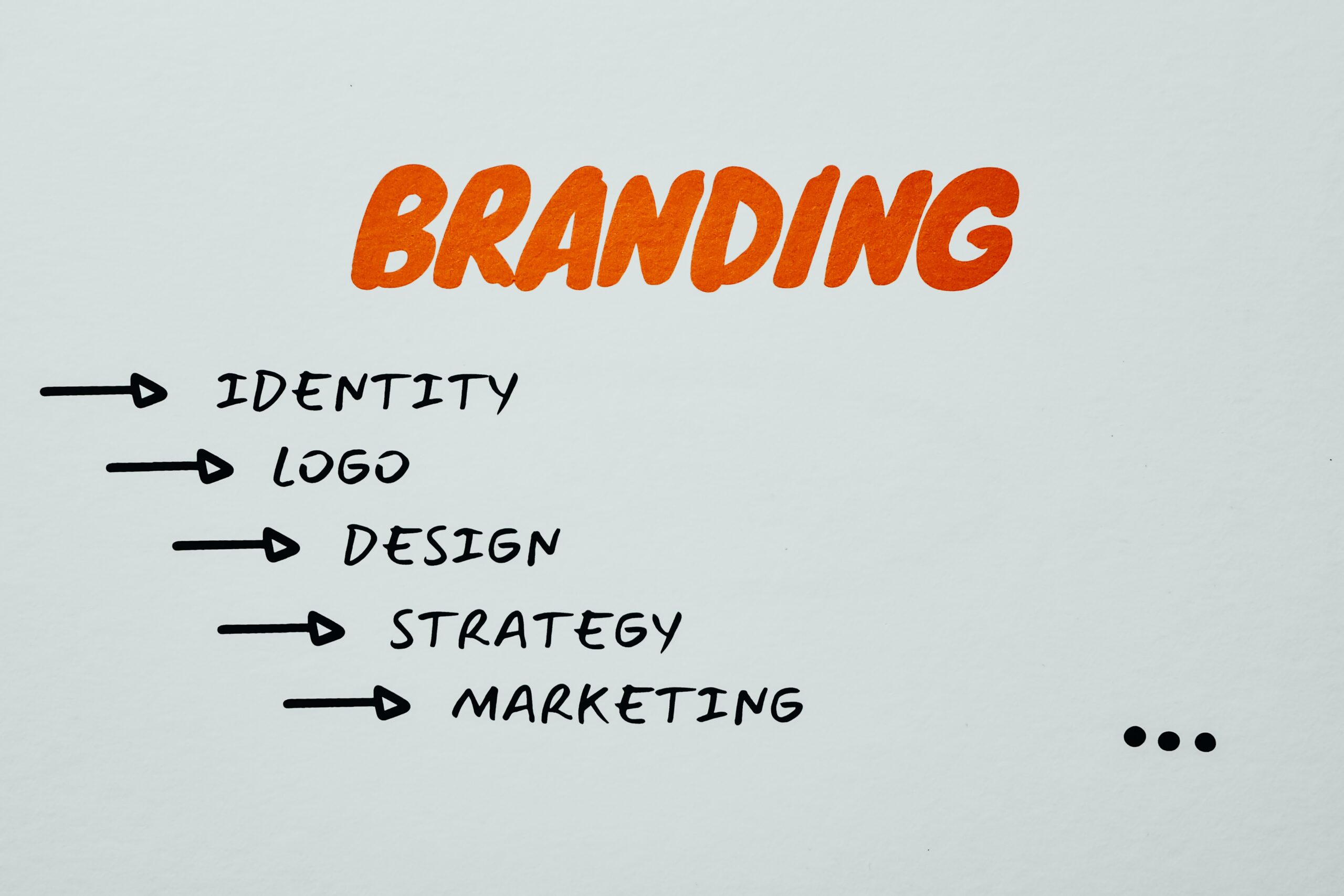 Creating a strong brand identity is essential for small businesses looking to stand out in today's competitive market. A well-crafted brand identity not only captures the essence of your business